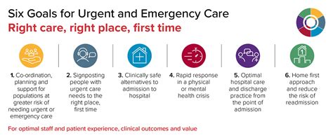 gaoct|URGENT PRIMARY CARE .